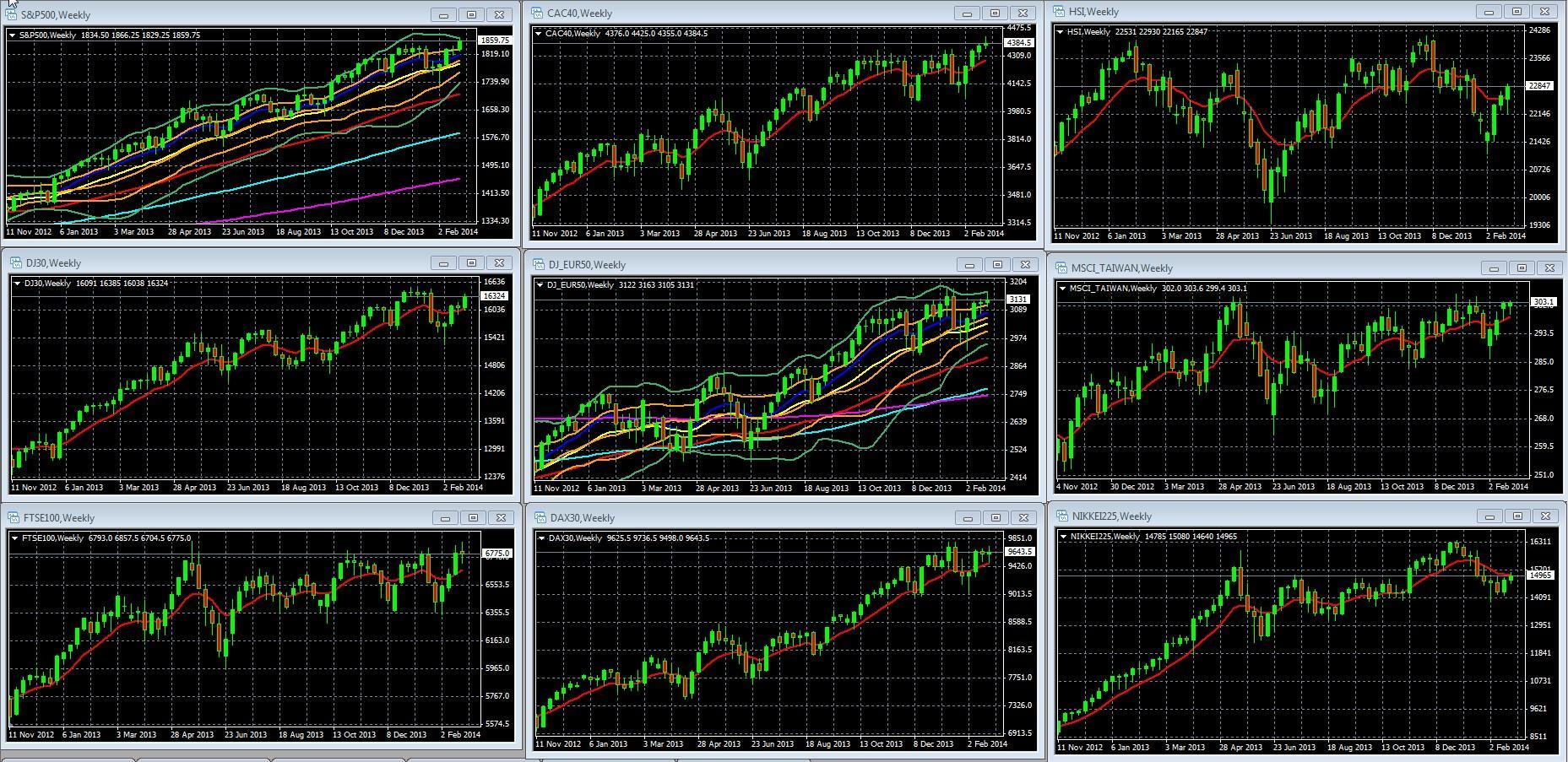 Global Markets Weekly Quick Wrap: Daily Recap, Market Drivers, & The 1 Big Question