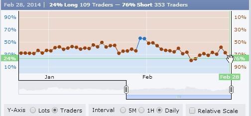 EURUSD WEEKLY OUTLOOK: Short Term Up, Longer Term Down & Why
