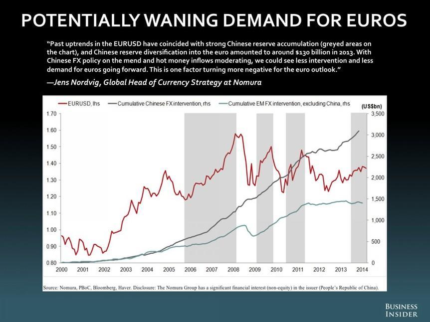 EURUSD Weekly Outlook Part 2Fundamental Drivers: Coming Breakout, Likely Direction Per Fundamentals