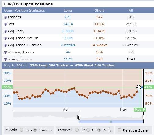 EURUSD Weekly Outlook: Has The Big Reversal Started? Here’s What To Watch