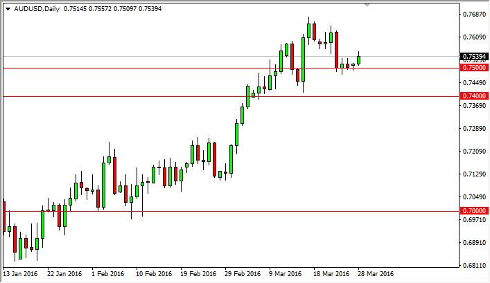 AUD/USD Forecast March 29, 2016, Technical Analysis