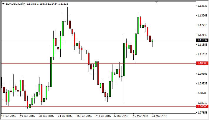 EUR/USD Forecast March 25, 2016, Technical Analysis