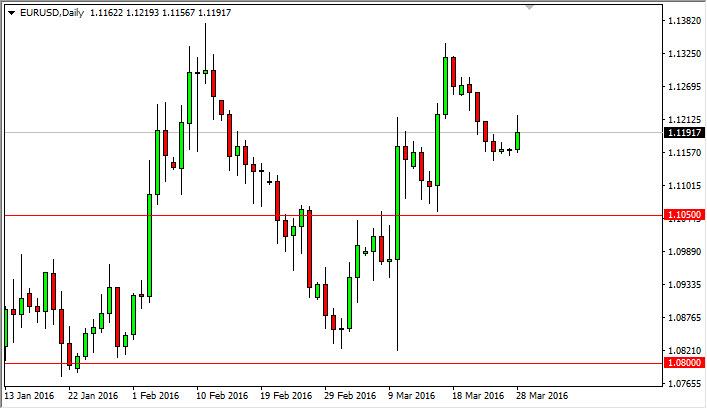 EUR/USD Forecast March 29, 2016, Technical Analysis