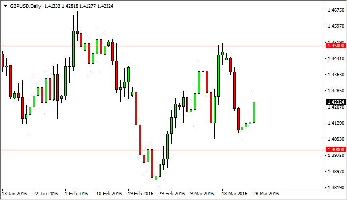 GBP/USD Forecast March 29, 2016, Technical Analysis