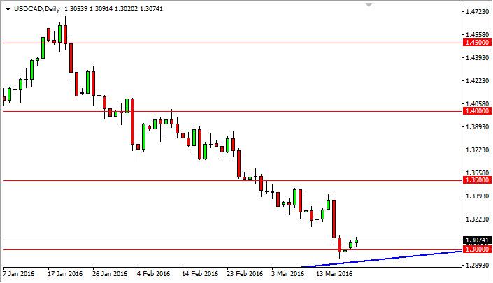 USD/CAD Forecast March 22, 2016, Technical Analysis