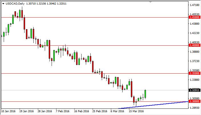 USD/CAD Forecast March 24, 2016, Technical Analysis