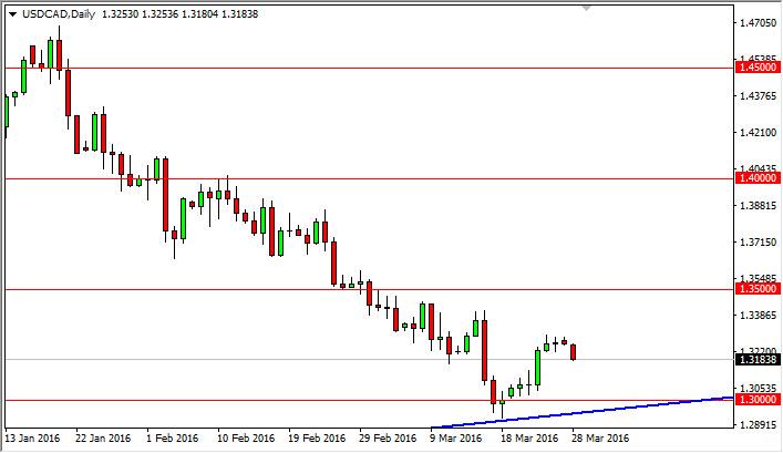 USD/CAD Forecast March 29, 2016, Technical Analysis