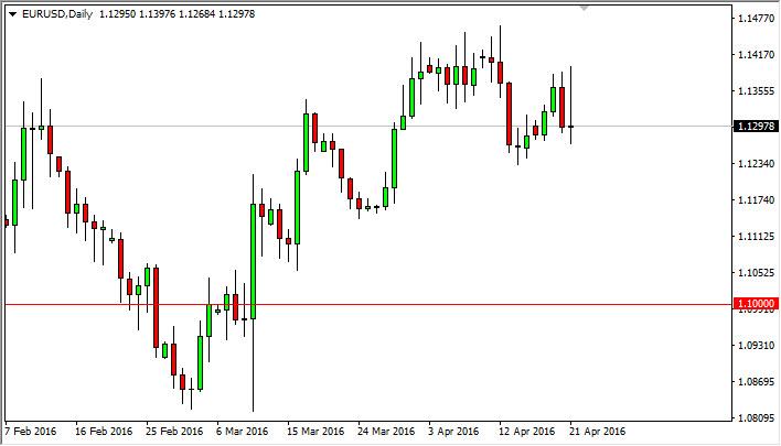 EUR/USD Forecast April 22, 2016, Technical Analysis