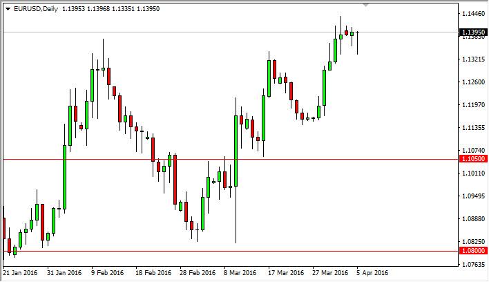 EUR/USD Forecast April 6, 2016, Technical Analysis