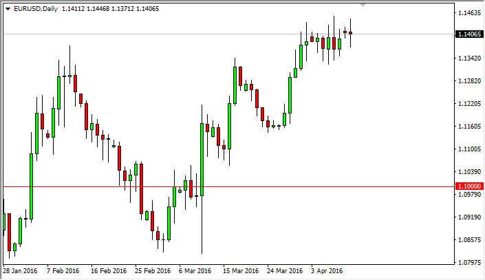 EUR/USD Forecast April 12, 2016, Technical Analysis