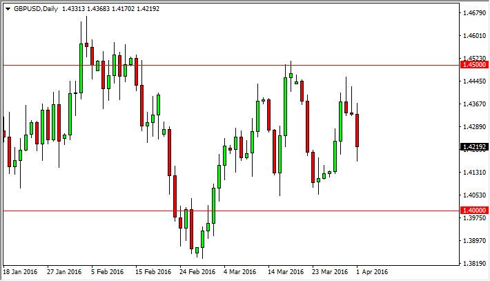 GBP/USD Forecast April 4, 2016, Technical Analysis