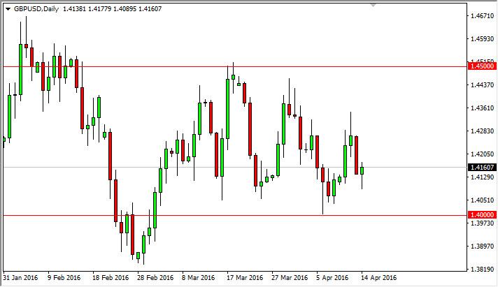 GBP/USD Forecast April 15, 2016, Technical Analysis