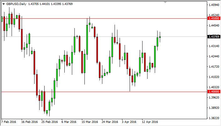 GBP/USD Forecast April 21, 2016, Technical Analysis