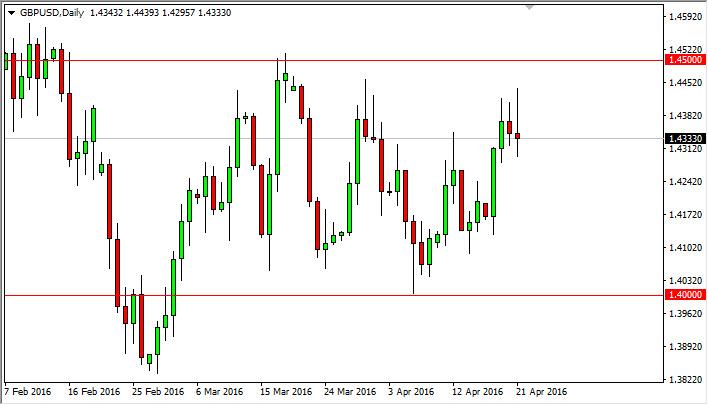 GBP/USD Forecast April 22, 2016, Technical Analysis