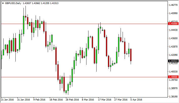 GBP/USD Forecast April 6, 2016, Technical Analysis