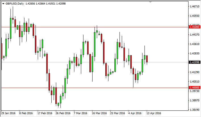 GBP/USD Forecast April 14, 2016, Technical Analysis