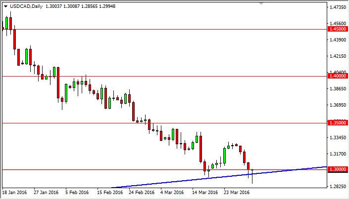 USD/CAD Forecast April 1, 2016, Technical Analysis