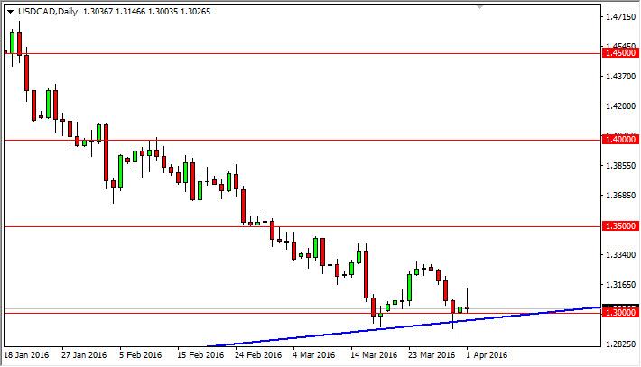 USD/CAD Forecast April 4, 2016, Technical Analysis