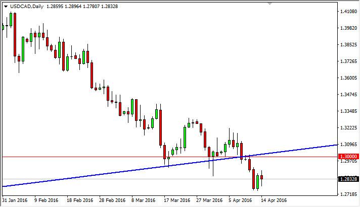 USD/CAD Forecast April 15, 2016, Technical Analysis