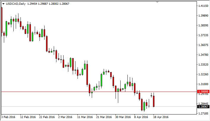 USD/CAD Forecast April 19, 2016, Technical Analysis