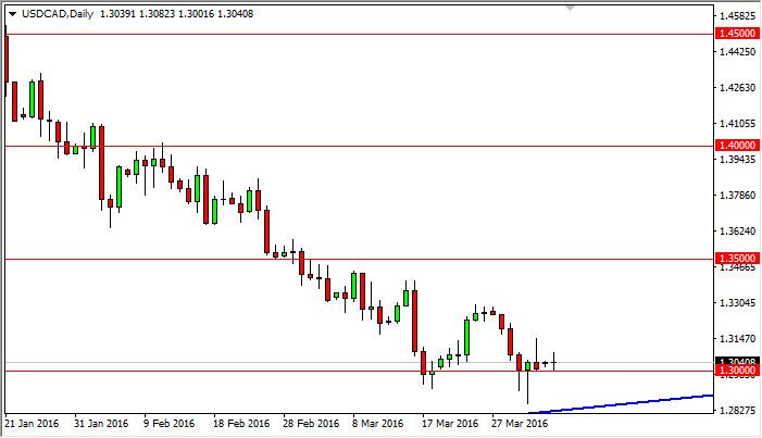 USD/CAD Forecast April 5, 2016, Technical Analysis