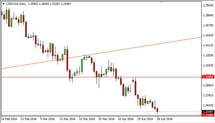 USD/CAD Forecast April 29, 2016, Technical Analysis