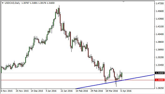 USD/CAD Forecast April 8, 2016, Technical Analysis