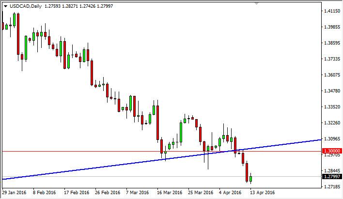 USD/CAD Forecast April 14, 2016, Technical Analysis