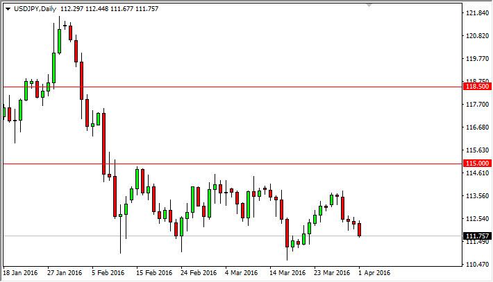 USD/JPY Forecast April 4, 2016, Technical Analysis