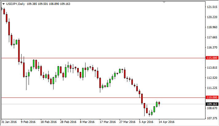 USD/JPY Forecast April 15, 2016, Technical Analysis