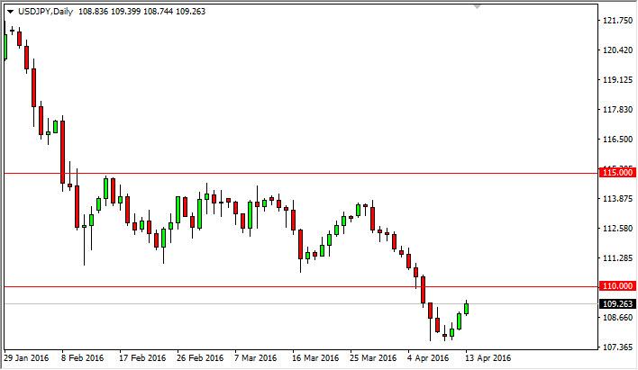 USD/JPY Forecast April 14, 2016, Technical Analysis