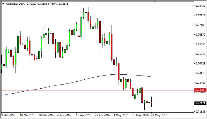 AUD/USD Forecast May 24, Technical Analysis