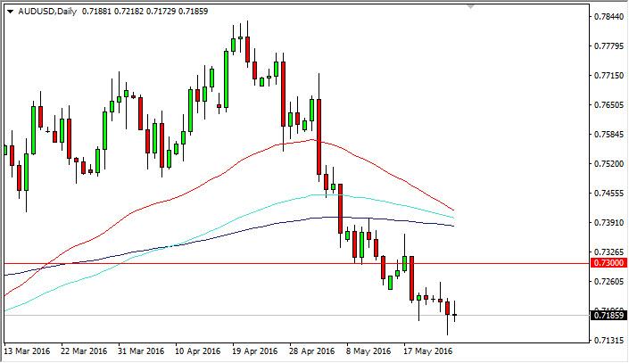 AUD/USD Forecast May 26, 2016, Technical Analysis