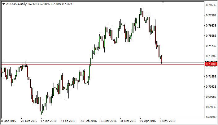 AUD/USD Forecast May 10, 2016, Technical Analysis