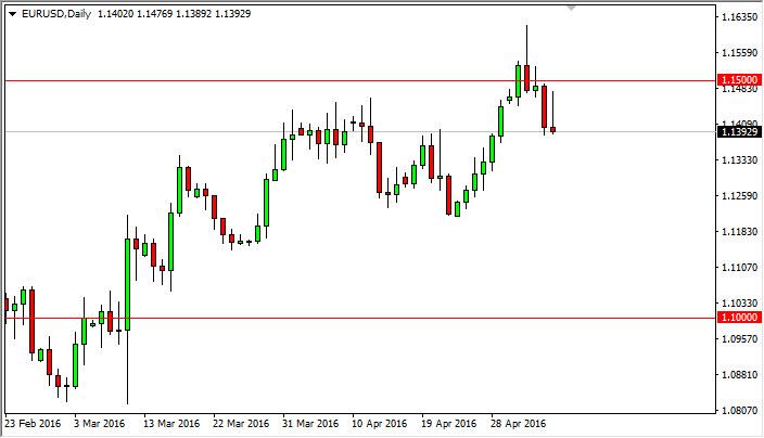 EUR/USD Forecast May 9, 2016, Technical Analysis