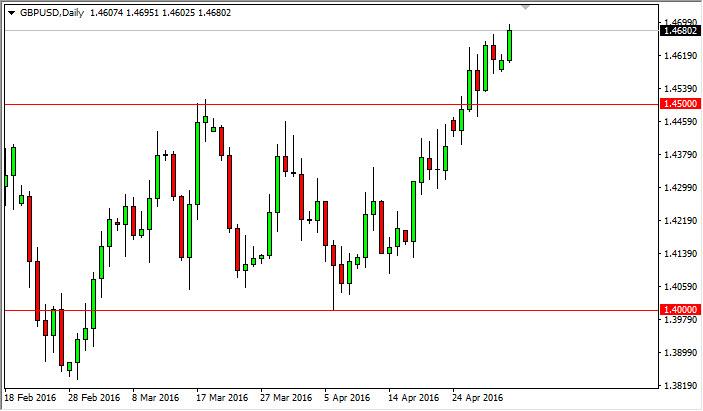 GBP/USD Forecast May 3, 2016, Technical Analysis