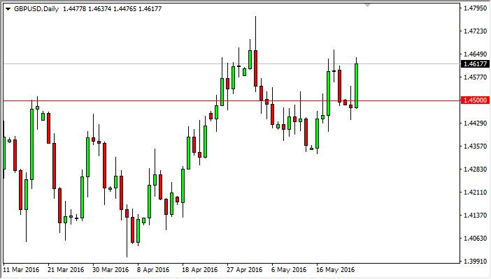 GBP/USD Forecast May 25, 2016, Technical Analysis