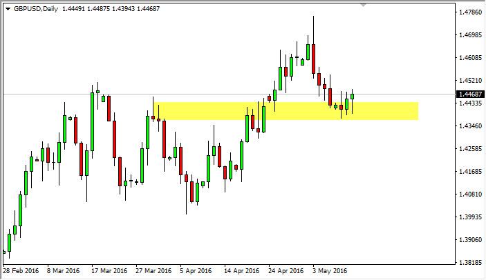 GBP/USD Forecast May 12, 2016, Technical Analysis