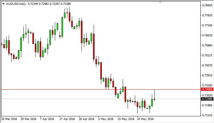 AUS/USD Forecast June 2, 2016, Technical Analysis