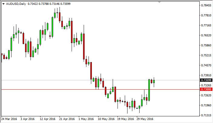 AUD/USD Forecast June 7, 2016, Technical Analysis