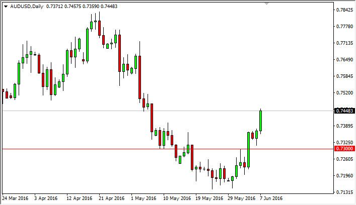 AUD/USD Forecast June 8, 2016, Technical Analysis