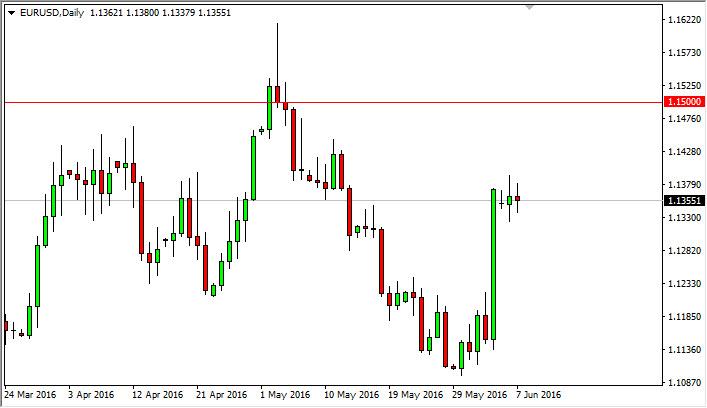 EUR/USD Forecast June 8, 2016, Technical Analysis