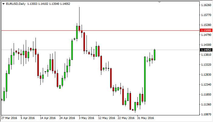 EUR/USD Forecast June 9, 2016, Technical Analysis