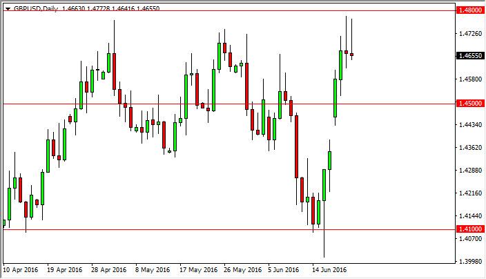 GBP/USD Forecast June 23, 2016, Technical Analysis