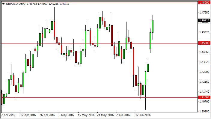 GBP/USD Forecast June 21, 2016, Technical Analysis