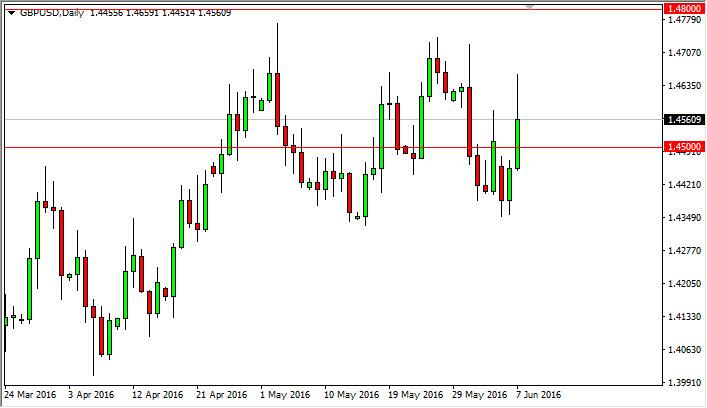 GBP/USD Forecast June 8, 2016, Technical Analysis