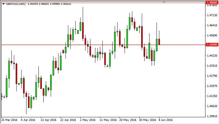 GBP/USD Forecast June 9, 2016, Technical Analysis