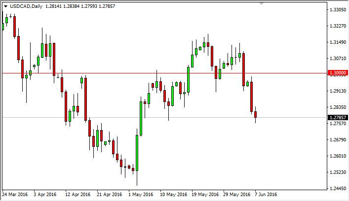 USD/CAD Forecast June 8, 2016, Technical Analysis