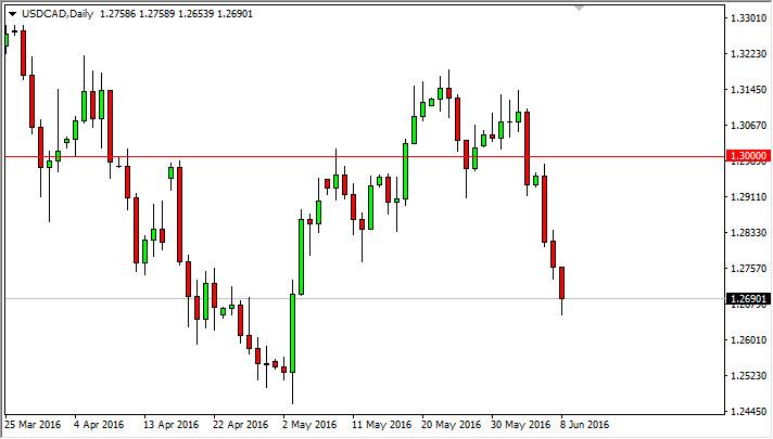 USD/CAD Forecast June 9, 2016, Technical Analysis