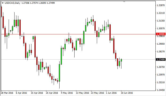 USD/CAD Forecast June 13, 2016, Technical Analysis